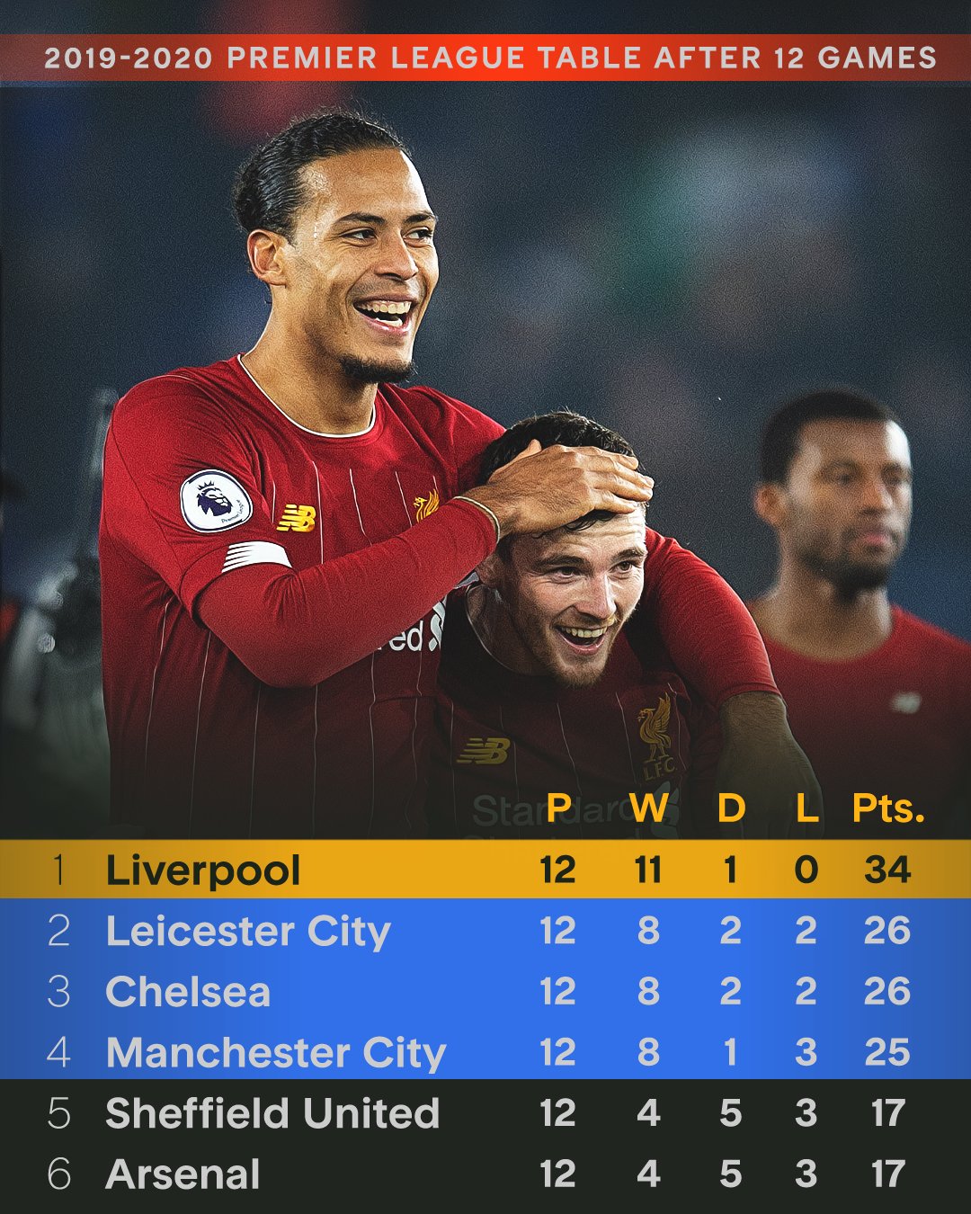 开元电竞官网入口关于冲刺阶段利物浦更衣室发声——英超节点到来，压力陡增，训练强度明显提升的信息